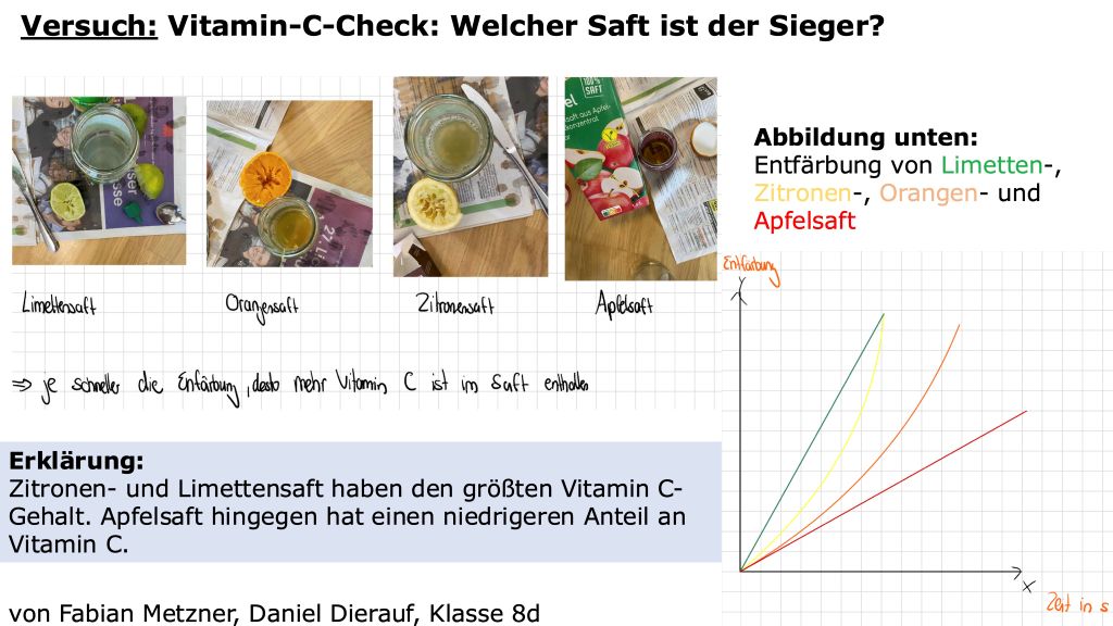 VitaminC