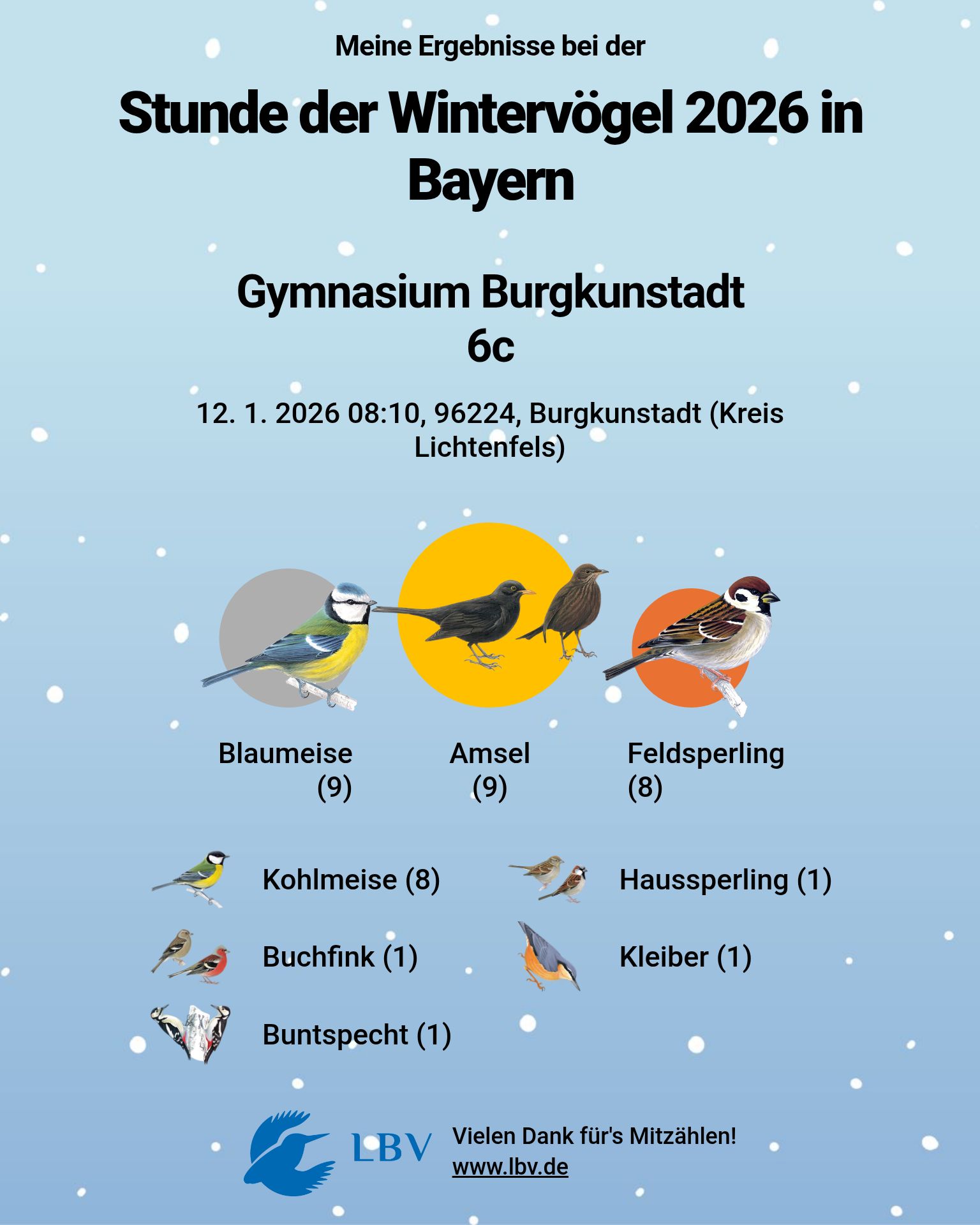 Ergebnisse SDW Bayern